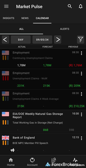 CMC Markets Next Generation mobile economic calendar. CMC Markets Next Generation mobile economic calendar.