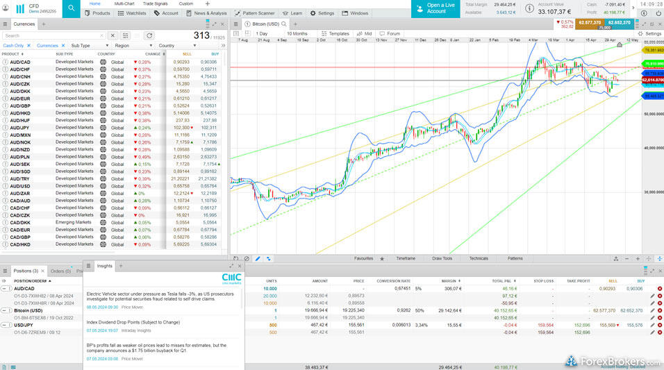 CMC Markets Next Generation platform web. CMC Markets Next Generation platform web.