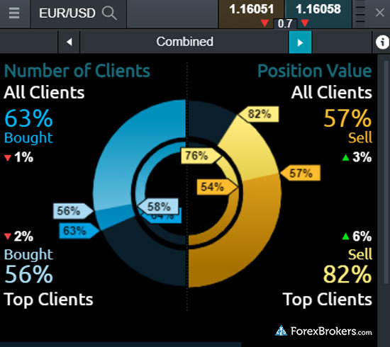 CMC Markets Next Generation web platform client sentiment CMC Markets Next Generation web platform client sentiment