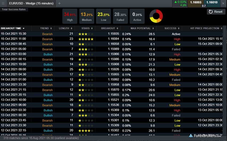 CMC Markets Next Generation web platform trading signals scanner CMC Markets Next Generation web platform trading signals scanner