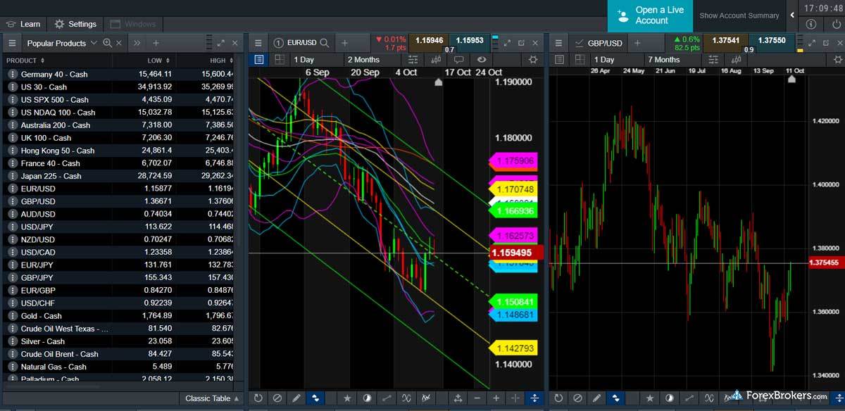 CMC Markets Next Generation platform view 2 CMC Markets Next Generation platform view 2