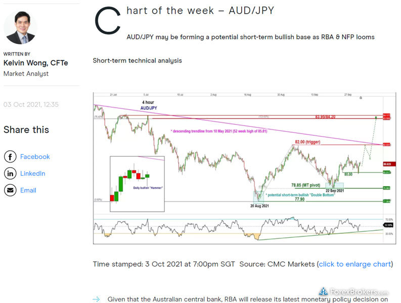 CMC Markets research news daily articles CMC Markets research news daily articles