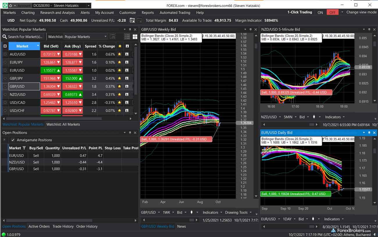 FOREX.com ATPro desktop trading platform FOREX.com ATPro desktop trading platform
