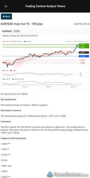 FOREX.com mobile app Trading Central Signals. FOREX.com mobile app Trading Central Signals.
