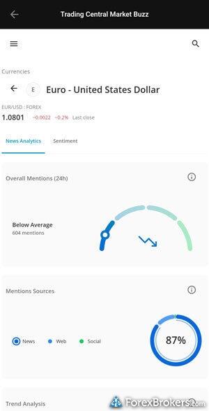 FOREX.com mobile app Trading Central. FOREX.com mobile app Trading Central.
