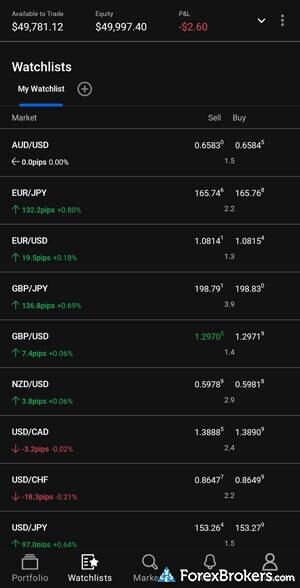 FOREX.com mobile app watchlist. FOREX.com mobile app watchlist.