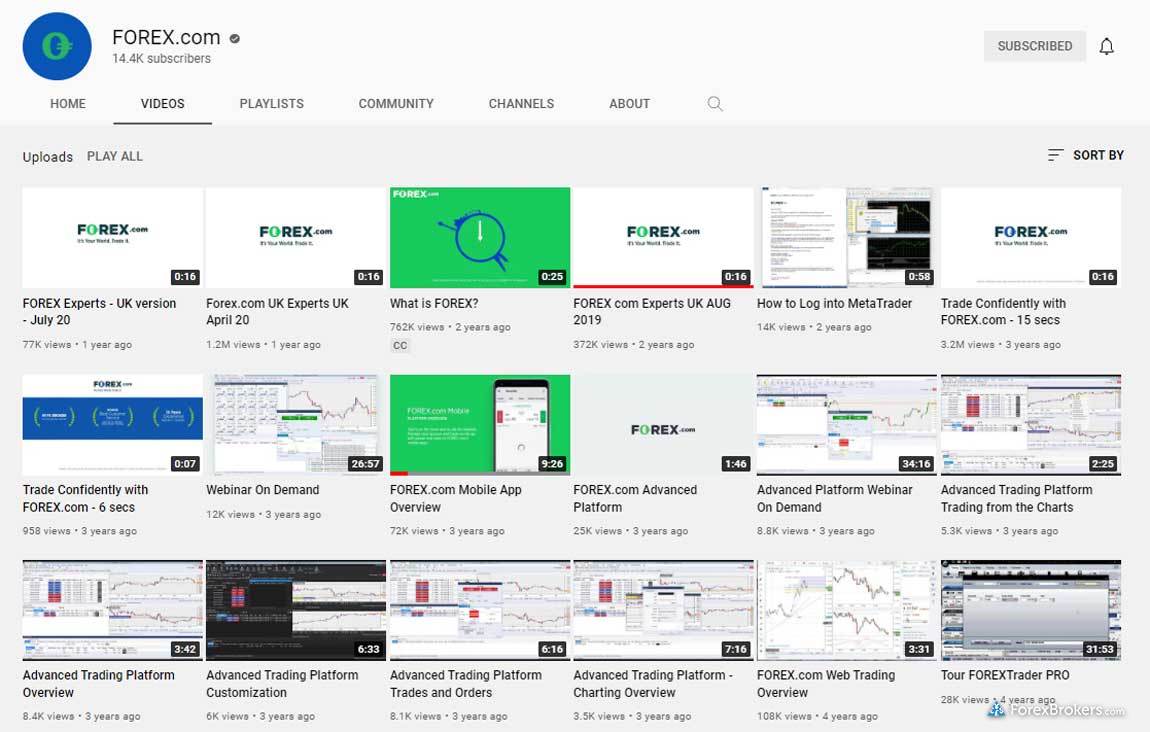 FOREX.com YouTube channel FOREX.com YouTube channel