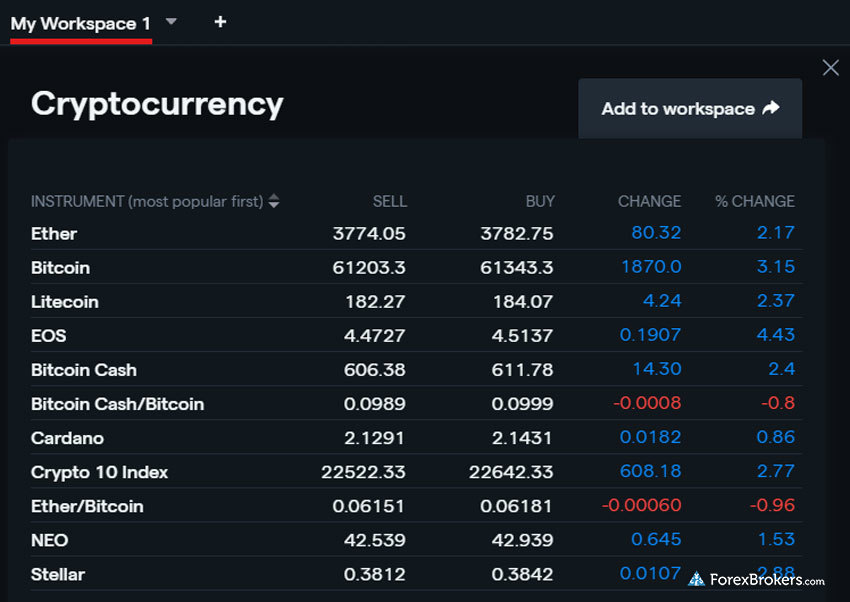 IG cryptocurrency watchlist IG cryptocurrency watchlist