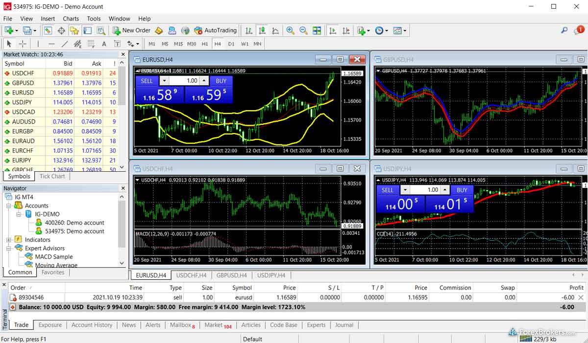 IG MT4 desktop trading platform IG MT4 desktop trading platform