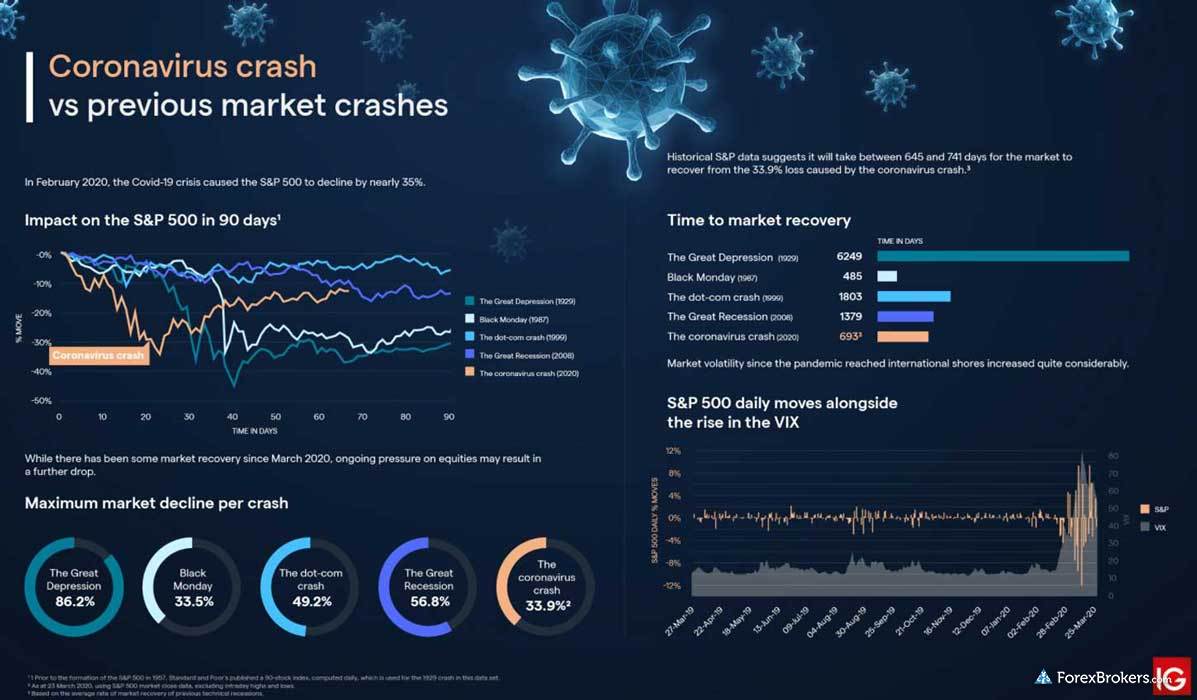 IG research special reports articles IG research special reports articles