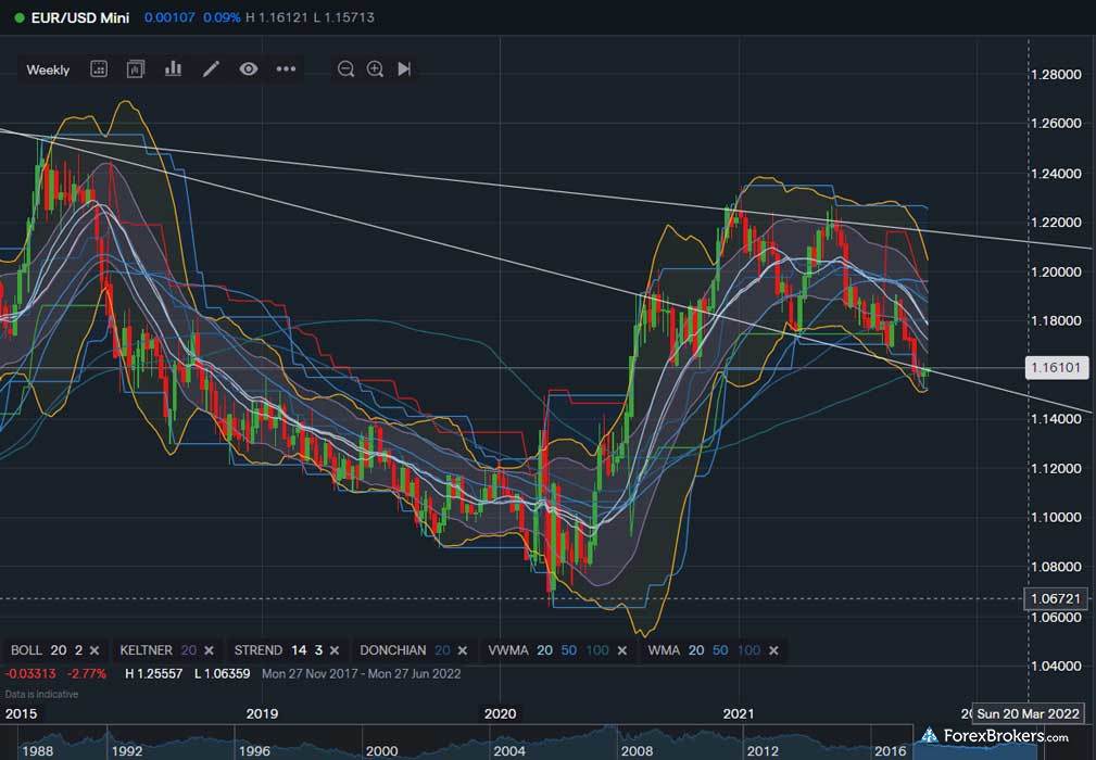 IG web trading platform charts. IG web trading platform charts.