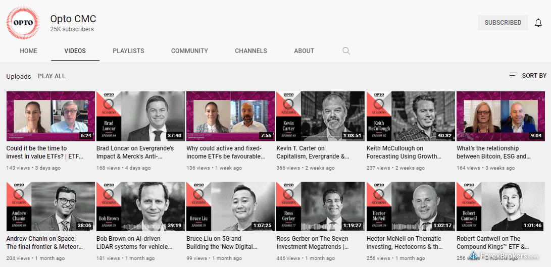 CMC Markets Opto CMC YouTube channel CMC Markets Opto CMC YouTube channel