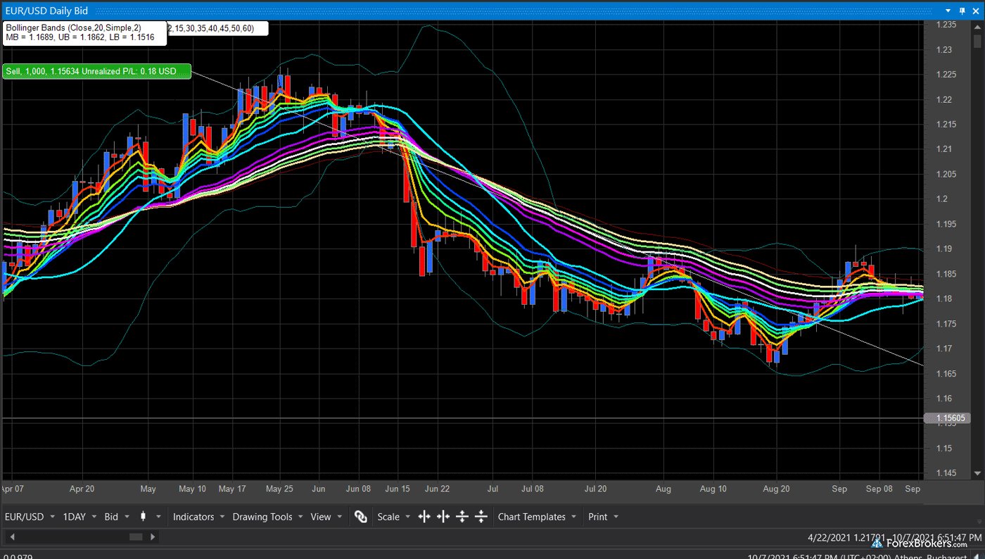 FOREX.com ATPro desktop trading platform charts FOREX.com ATPro desktop trading platform charts