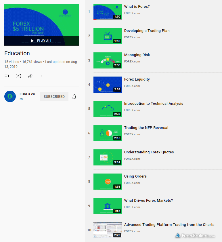 FOREX.com education video YouTube playlist FOREX.com education video YouTube playlist