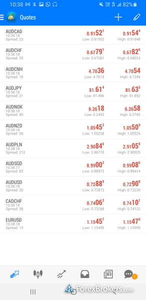 FOREX.com MetaTrader 4 mobile trading app watchlist FOREX.com MetaTrader 4 mobile trading app watchlist