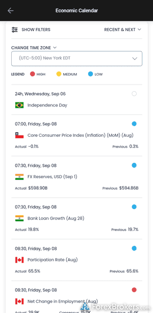 FOREX.com mobile app economic calendar. FOREX.com mobile app economic calendar.