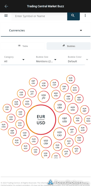FOREX.com mobile app Trading Central Market Buzz. FOREX.com mobile app Trading Central Market Buzz.
