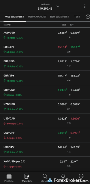 FOREX.com mobile app watchlist. FOREX.com mobile app watchlist.