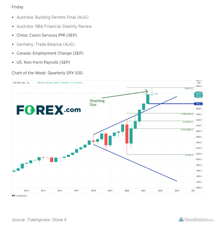 FOREX.com research weekly outlook forecast analysis article detail FOREX.com research weekly outlook forecast analysis article detail
