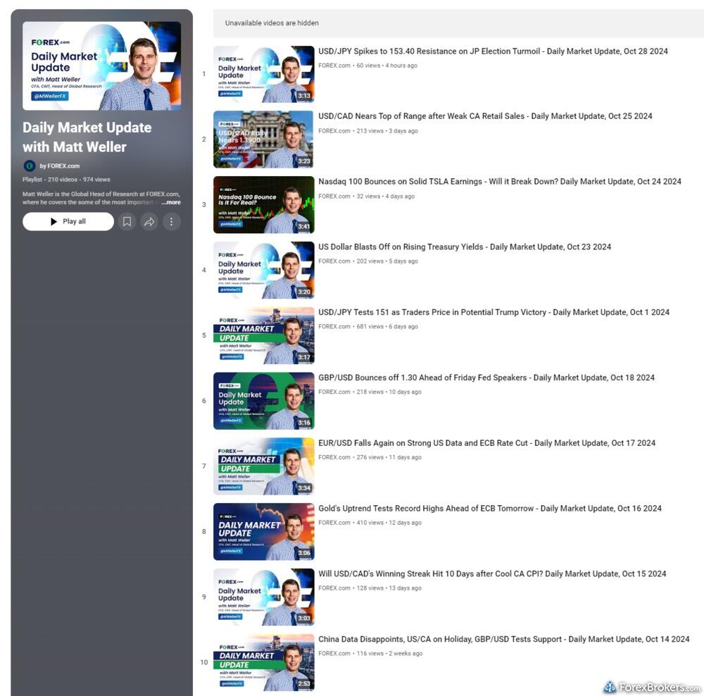 FOREX.com research weekly webinars YouTube playlist. FOREX.com research weekly webinars YouTube playlist.