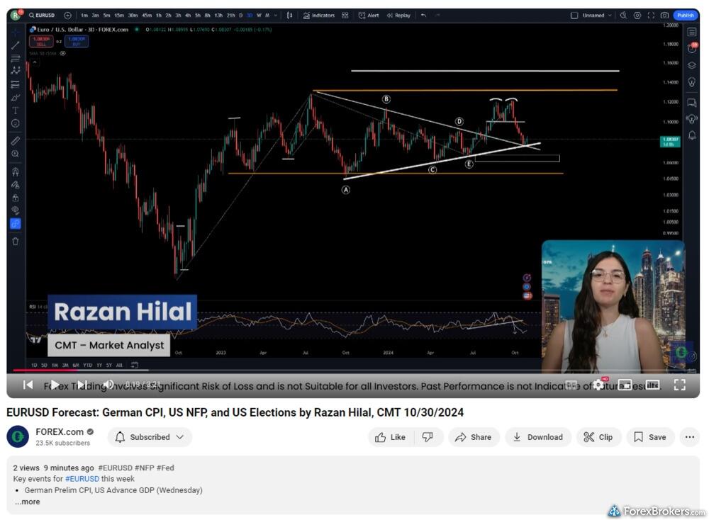 FOREX.com research YouTube videos technical analysis. FOREX.com research YouTube videos technical analysis.