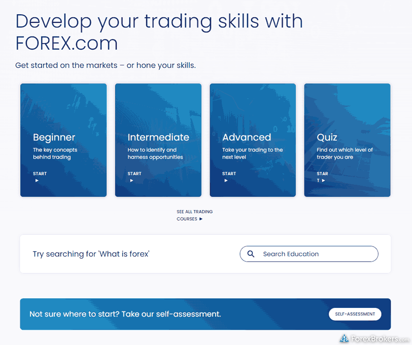 FOREX.com trading academy educational courses. FOREX.com trading academy educational courses.