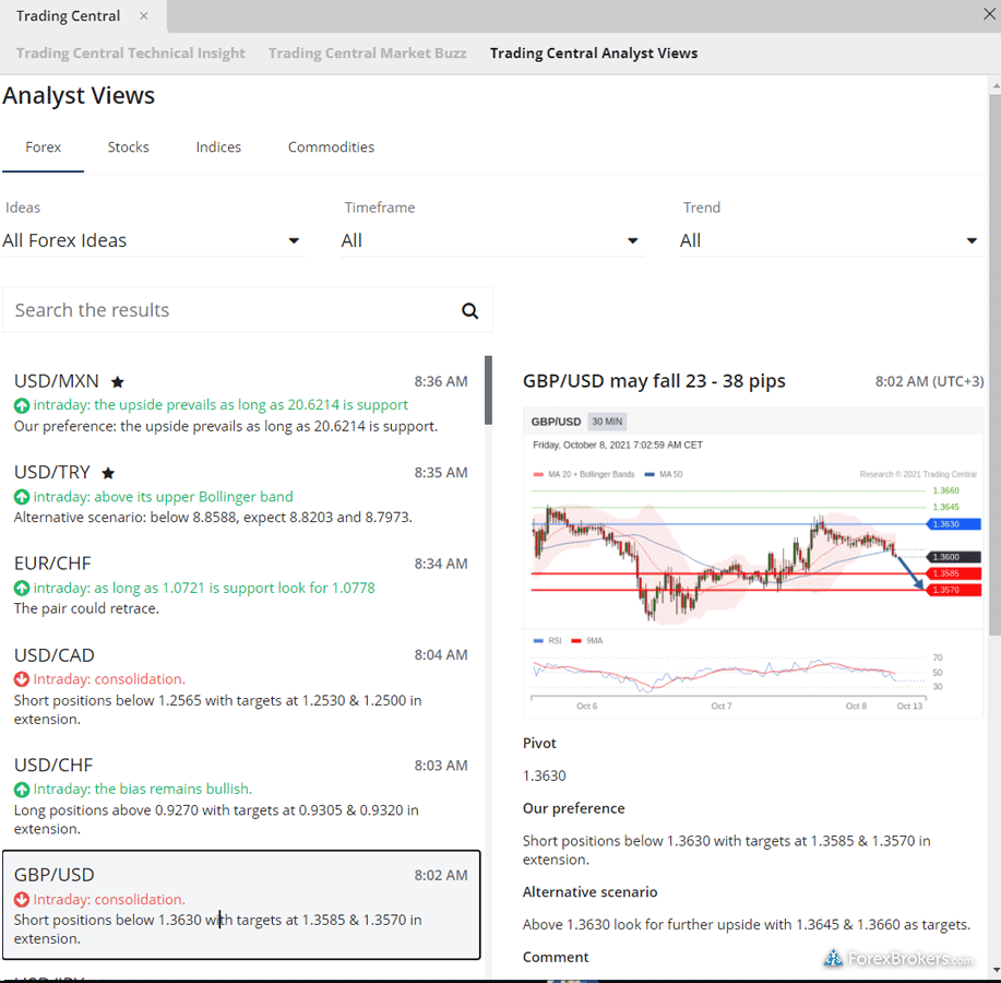 FOREX.com Web Trader platform Trading Central Analyst Views FOREX.com Web Trader platform Trading Central Analyst Views