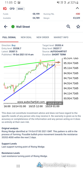 IG trading mobile app pattern recognition signals IG trading mobile app pattern recognition signals