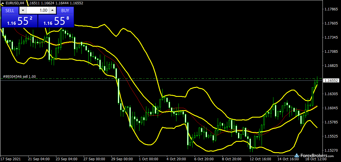 IG MT4 desktop trading platform charts IG MT4 desktop trading platform charts