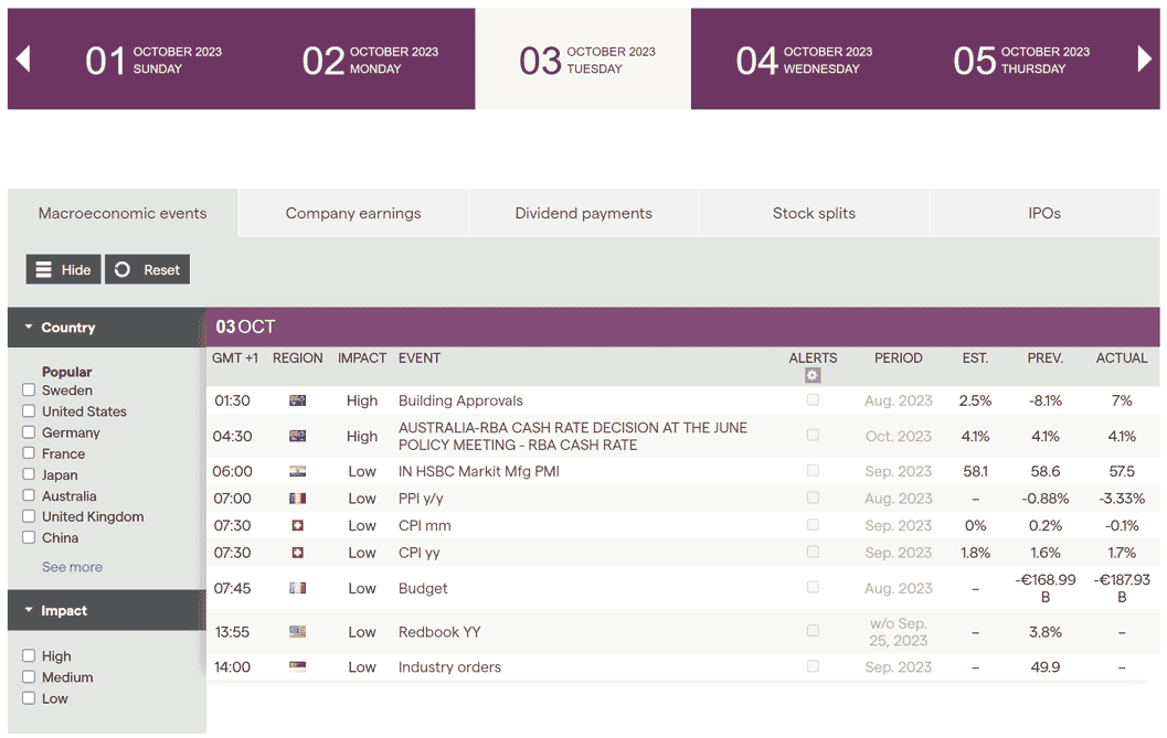 IG web economic calendar. IG web economic calendar.