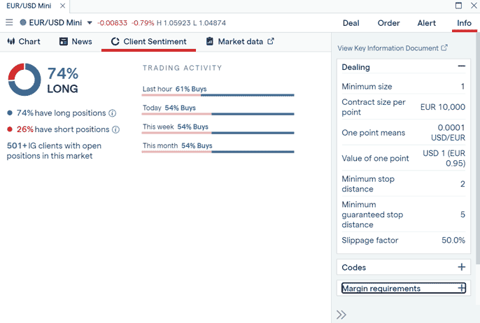 IG web platform client sentiment. IG web platform client sentiment.