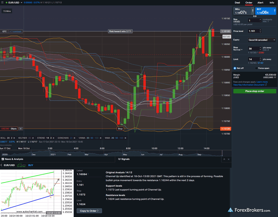 IG web trading platform signals Autochartist IG web trading platform signals Autochartist